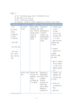 자간전증(Preeclampsia) 환자의 임상 경과에 따른 간호사정과 간호중재-2