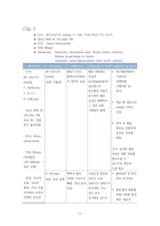 자간전증(Preeclampsia) 환자의 임상 경과에 따른 간호사정과 간호중재-7