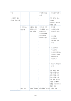 자간전증(Preeclampsia) 환자의 임상 경과에 따른 간호사정과 간호중재-8