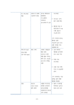 자간전증(Preeclampsia) 환자의 임상 경과에 따른 간호사정과 간호중재-9