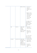 자간전증(Preeclampsia) 환자의 임상 경과에 따른 간호사정과 간호중재-10