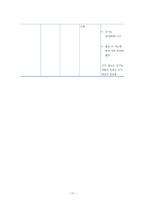 자간전증(Preeclampsia) 환자의 임상 경과에 따른 간호사정과 간호중재-12