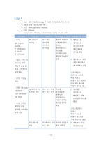 자간전증(Preeclampsia) 환자의 임상 경과에 따른 간호사정과 간호중재-13