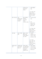 자간전증(Preeclampsia) 환자의 임상 경과에 따른 간호사정과 간호중재-14