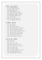 자기소개서 자소서 문항 100선 (합격보장)-4