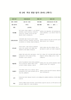 부모상담일지 만3세 1년 (1학기 + 2학기) 만3세 12명 상담일지 1년 분량 [만 3세 아동 12명 부모상담일지 각 영역별 교사와 학부모 의견]-2