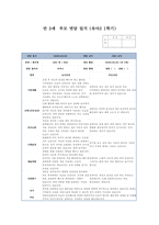 부모상담일지 만3세 1년 (1학기 + 2학기) 만3세 12명 상담일지 1년 분량 [만 3세 아동 12명 부모상담일지 각 영역별 교사와 학부모 의견]-3