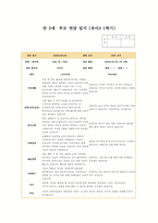 부모상담일지 만3세 1년 (1학기 + 2학기) 만3세 12명 상담일지 1년 분량 [만 3세 아동 12명 부모상담일지 각 영역별 교사와 학부모 의견]-5