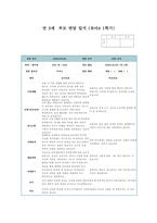 부모상담일지 만3세 1년 (1학기 + 2학기) 만3세 12명 상담일지 1년 분량 [만 3세 아동 12명 부모상담일지 각 영역별 교사와 학부모 의견]-7
