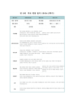 부모상담일지 만3세 1년 (1학기 + 2학기) 만3세 12명 상담일지 1년 분량 [만 3세 아동 12명 부모상담일지 각 영역별 교사와 학부모 의견]-8