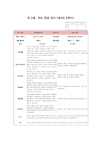 부모상담일지 만3세 1년 (1학기 + 2학기) 만3세 12명 상담일지 1년 분량 [만 3세 아동 12명 부모상담일지 각 영역별 교사와 학부모 의견]-9