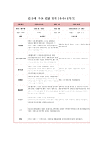 부모상담일지 만3세 1년 (1학기 + 2학기) 만3세 12명 상담일지 1년 분량 [만 3세 아동 12명 부모상담일지 각 영역별 교사와 학부모 의견]-10