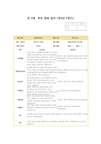 부모상담일지 만3세 1년 (1학기 + 2학기) 만3세 12명 상담일지 1년 분량 [만 3세 아동 12명 부모상담일지 각 영역별 교사와 학부모 의견]-15