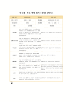 부모상담일지 만3세 1년 (1학기 + 2학기) 만3세 12명 상담일지 1년 분량 [만 3세 아동 12명 부모상담일지 각 영역별 교사와 학부모 의견]-16