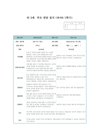 부모상담일지 만3세 1년 (1학기 + 2학기) 만3세 12명 상담일지 1년 분량 [만 3세 아동 12명 부모상담일지 각 영역별 교사와 학부모 의견]-17