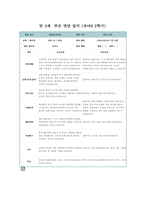 부모상담일지 만3세 1년 (1학기 + 2학기) 만3세 12명 상담일지 1년 분량 [만 3세 아동 12명 부모상담일지 각 영역별 교사와 학부모 의견]-18