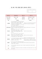부모상담일지 만3세 1년 (1학기 + 2학기) 만3세 12명 상담일지 1년 분량 [만 3세 아동 12명 부모상담일지 각 영역별 교사와 학부모 의견]-19