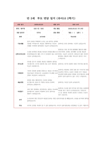부모상담일지 만3세 1년 (1학기 + 2학기) 만3세 12명 상담일지 1년 분량 [만 3세 아동 12명 부모상담일지 각 영역별 교사와 학부모 의견]-20