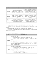 외식마케팅성공전략_롯데리아의 마케팅 믹스 7P에 기반한 개선안 기획 보고서-4