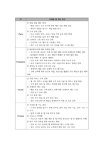 외식마케팅성공전략_롯데리아의 마케팅 믹스 7P에 기반한 개선안 기획 보고서-5