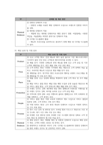 외식마케팅성공전략_롯데리아의 마케팅 믹스 7P에 기반한 개선안 기획 보고서-6