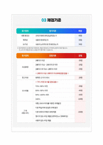 의료사회복지론_본인이 관심 있는 질병에 대한 기사나 유튜브 내용을 3가지 찾고 이를 요약하여 기술하시오-5