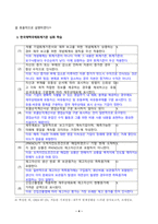 중급재무회계_1 회계기준의 필요성에 대하여 서술하고, 우리나라 기업들이 국제회계기준을 도입하게 된 배경-4