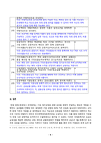 중급재무회계_1 회계기준의 필요성에 대하여 서술하고, 우리나라 기업들이 국제회계기준을 도입하게 된 배경-6