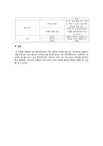 인적자원관리_본인 또는 주변의 친지나 친구, 이웃들 중 한 명을 선정하여 직무분석을 실행해보고 직무기술서와 직무명세서를 작성하시오-6