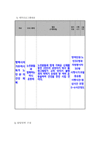 자원봉사론_기존에 제시되어 있는 자원봉사 프로그램 계획서의 사례를 분석하여, 1)기획, 2)활동내용, 3)평가로 구분하여 제시하시오-6
