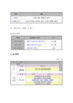 자원봉사론_기존에 제시되어 있는 자원봉사 프로그램 계획서의 사례를 분석하여, 1)기획, 2)활동내용, 3)평가로 구분하여 제시하시오-7