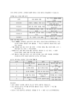 공군훈련소 시험족보(기훈단) ASCT(특기적성) 분석 자대배치 꿀팁-5