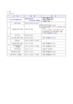 최합인증(+) 2023~2025 부산대학교병원 신규 간호사 필기 공부 방법, 자기소개서, 면접 기출-3