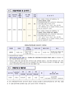 최합인증(+) 2023~2025 부산대학교병원 신규 간호사 필기 공부 방법, 자기소개서, 면접 기출-4