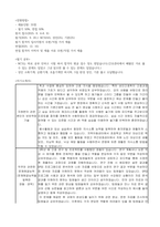 2025 경상남도 마산의료원 간호직 전형방법, 필기 공부, 자기소개서, 면접 질문-2