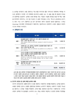 숏폼 콘텐츠 중독이 청소년에게 미치는 영향 [숏폼, Short-form,Short form, 팝콘 브레인, 디지털 디톡스]-7