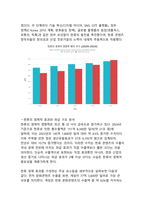 K-콘텐츠의 글로벌 주류화 디지털 시대 한류의 문화경제적 영향력 분석-5