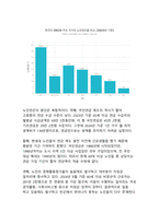 대한민국 연금과 일자리 - 초고령사회의 도전과 대응방안-5