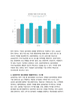 한국기업의 윤리경영 - 신뢰기반 지속가능성의 전략적 실천-4