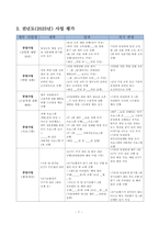 요양원 사업계획서 2026년_4회연속 평가 A등급 실제 사용분-7