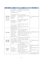 요양원 사업계획서 2026년_4회연속 평가 A등급 실제 사용분-8