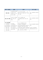 요양원 사업계획서 2026년_4회연속 평가 A등급 실제 사용분-9