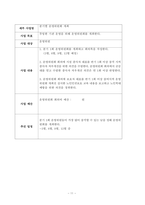 요양원 사업계획서 2026년_4회연속 평가 A등급 실제 사용분-11