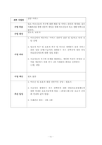 요양원 사업계획서 2026년_4회연속 평가 A등급 실제 사용분-15
