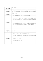 주간보호센터 사업계획서 2026년_평가 A등급 실제 사용분-12