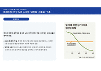 주 4.5일제, 생산성 혁신인가 손실인가? [주 4일제,4.5일,단축근무,근로시간,근무제,노동시장]-4