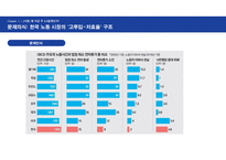 주 4.5일제, 생산성 혁신인가 손실인가? [주 4일제,4.5일,단축근무,근로시간,근무제,노동시장]-5