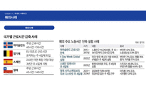 주 4.5일제, 생산성 혁신인가 손실인가? [주 4일제,4.5일,단축근무,근로시간,근무제,노동시장]-10