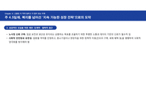 주 4.5일제, 생산성 혁신인가 손실인가? [주 4일제,4.5일,단축근무,근로시간,근무제,노동시장]-20