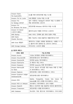경영정보시스템_amazoncom을 방문하고, 이 회사의 모든 클라우드 컴퓨팅 활동들을 조사한 뒤 요약하시오-4